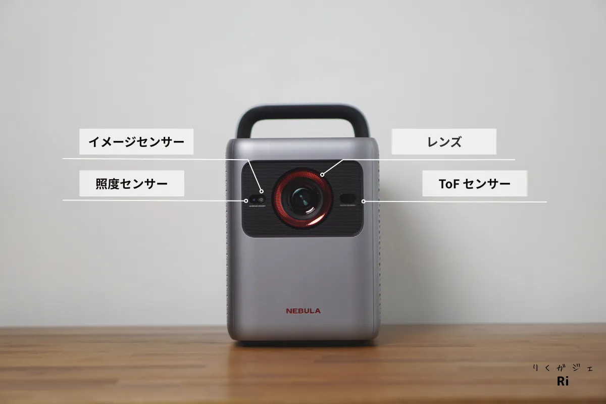 Nebula Cosmos 4K SEのフロントビュー。イメージセンサー、照度センサー、ToFセンサー、レンズの配置を示した解説図。