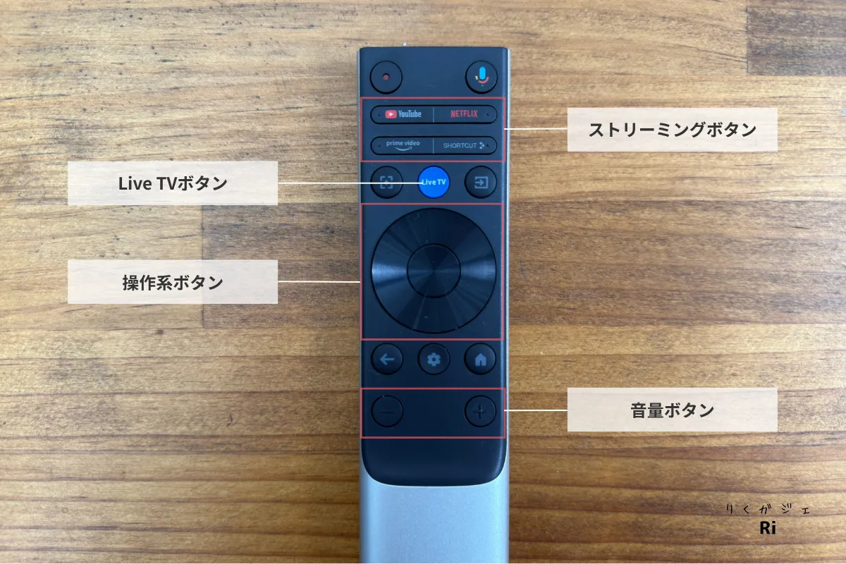 HORIZON 20 Proリモコンの各ボタン機能を区分して示した説明写真
