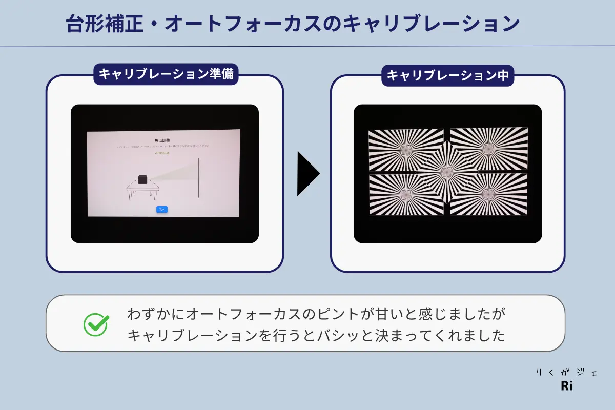 HORIZON 20 Proの台形補正とオートフォーカスのキャリブレーション手順を示した図解
