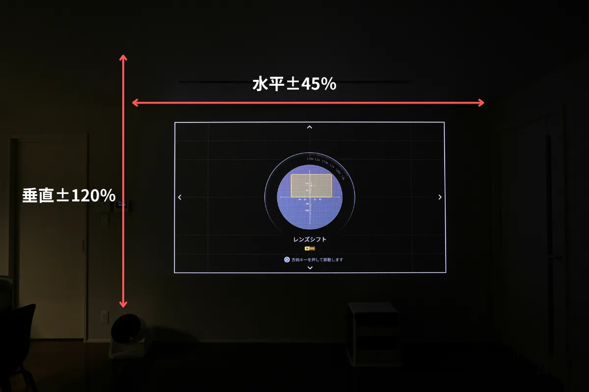 レンズシフトで上下±120％・左右±45％の位置調整ができることを示した投影例写真

