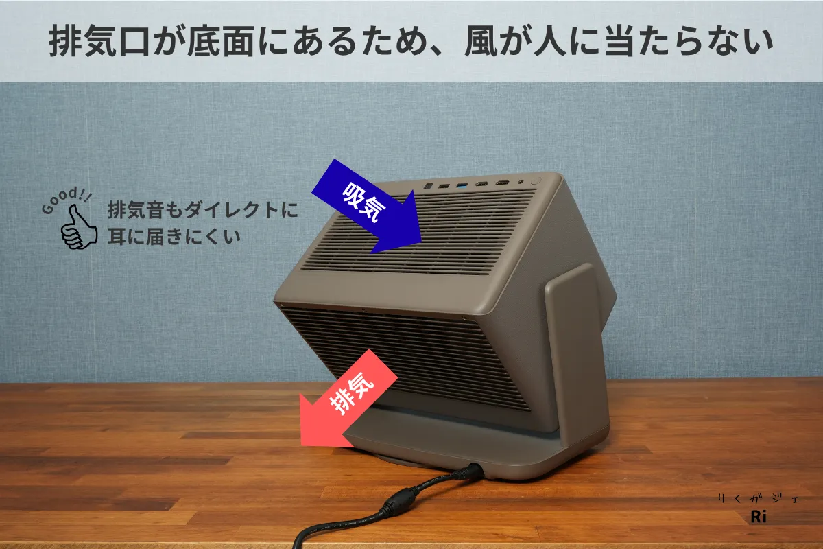 HORIZON 20 Proは排気口が底面にあり、風が人に当たらない構造。吸気は背面、排気は下向きに排出される仕組みが示されている。
