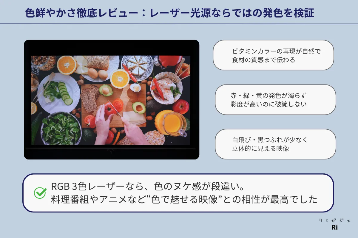 XGIMI HORIZON 20 Proで料理映像を投影し、レーザー光源による色鮮やかさや発色の良さをレビューしているシーン。オレンジやトマトなどのビタミンカラーが鮮明に表現されている。
