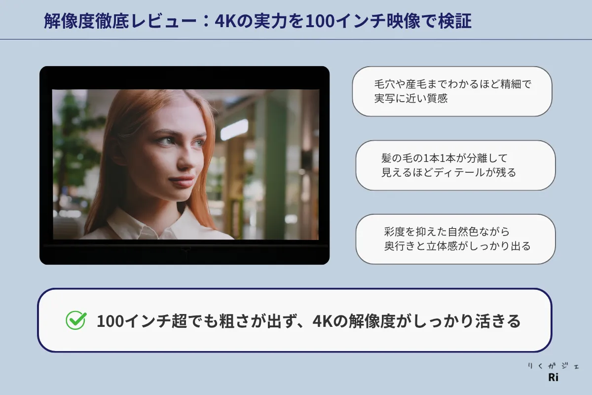 人物映像を100インチ超のスクリーンに4K映像で投影し、毛穴や髪の毛の細部まで再現できている様子を確認しているシーン。
