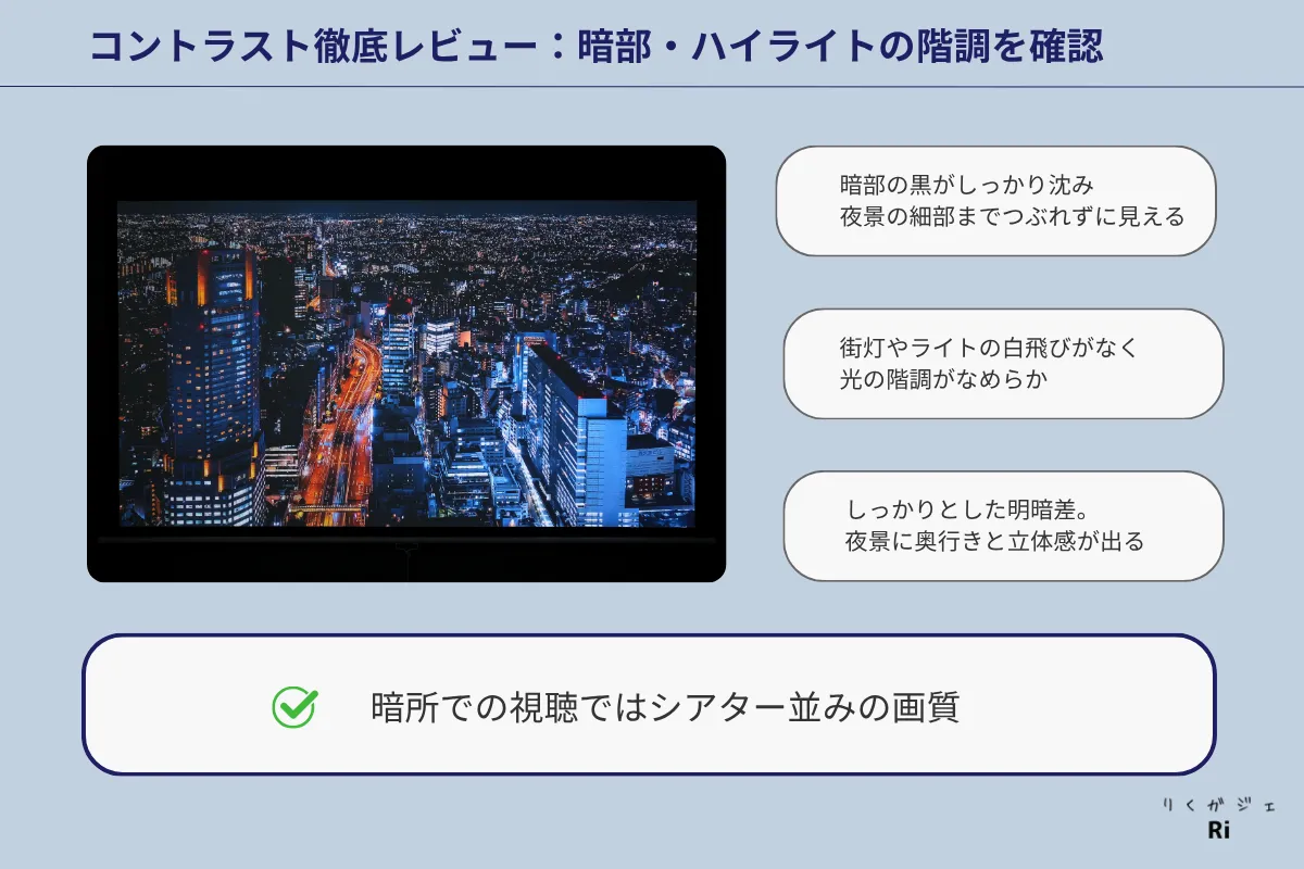 夜景映像をプロジェクターで投影し、暗部とハイライトの階調表現を確認しているシーン。ビルの黒つぶれや街灯の白飛びが少なく描写されている。
