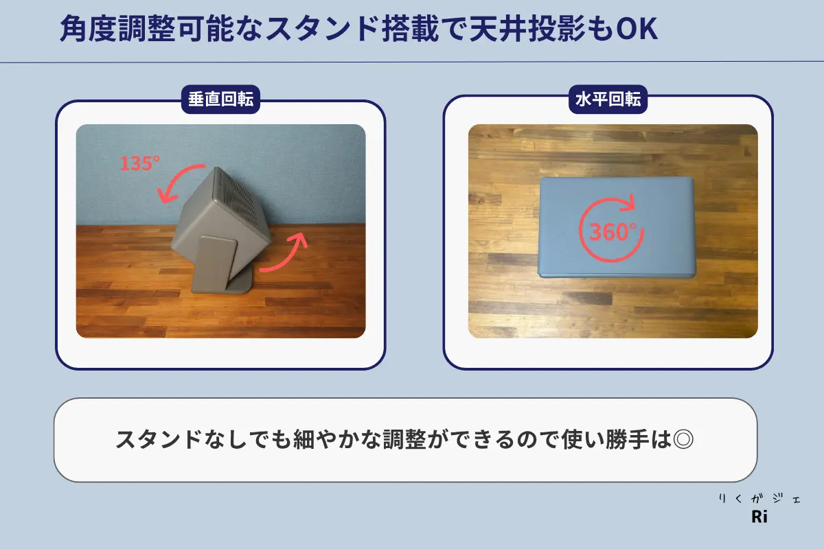 HORIZON 20 Proが0°から135°まで角度調整でき、天井投影にも対応している説明画像