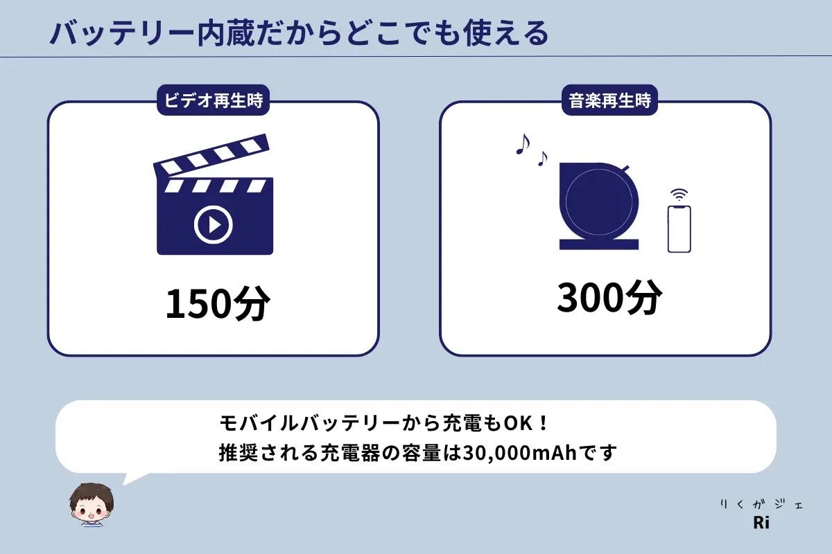 画像に alt 属性が指定されていません。ファイル名: benq-gv50-review-081.webp