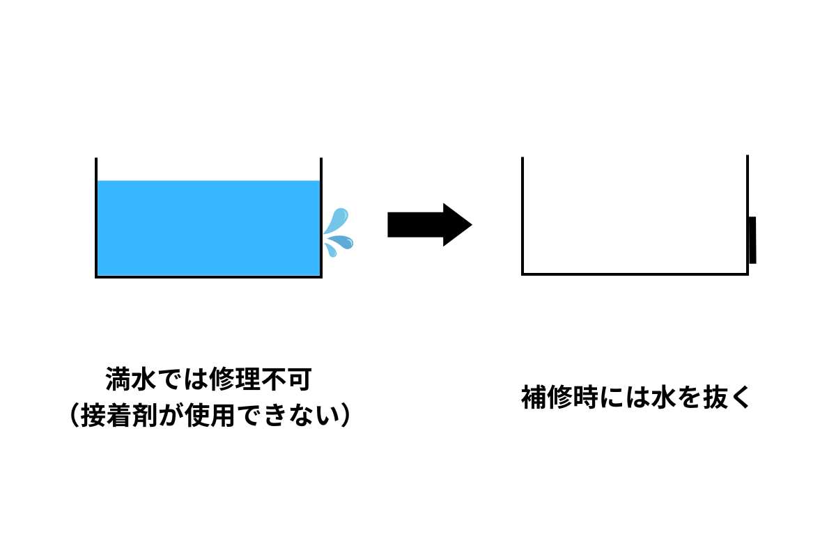 補修ポイント図解