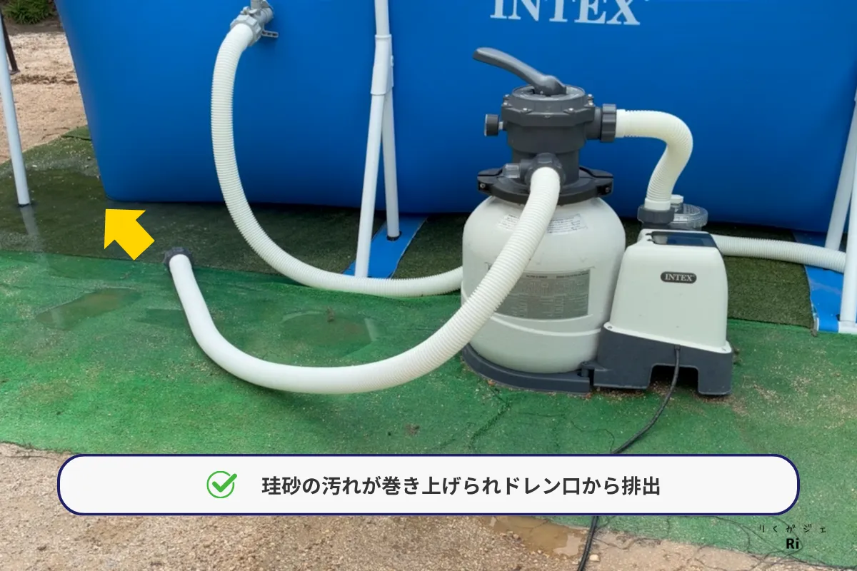 逆洗で珪砂の汚れをドレンホースから排出するサンドフィルターポンプ
