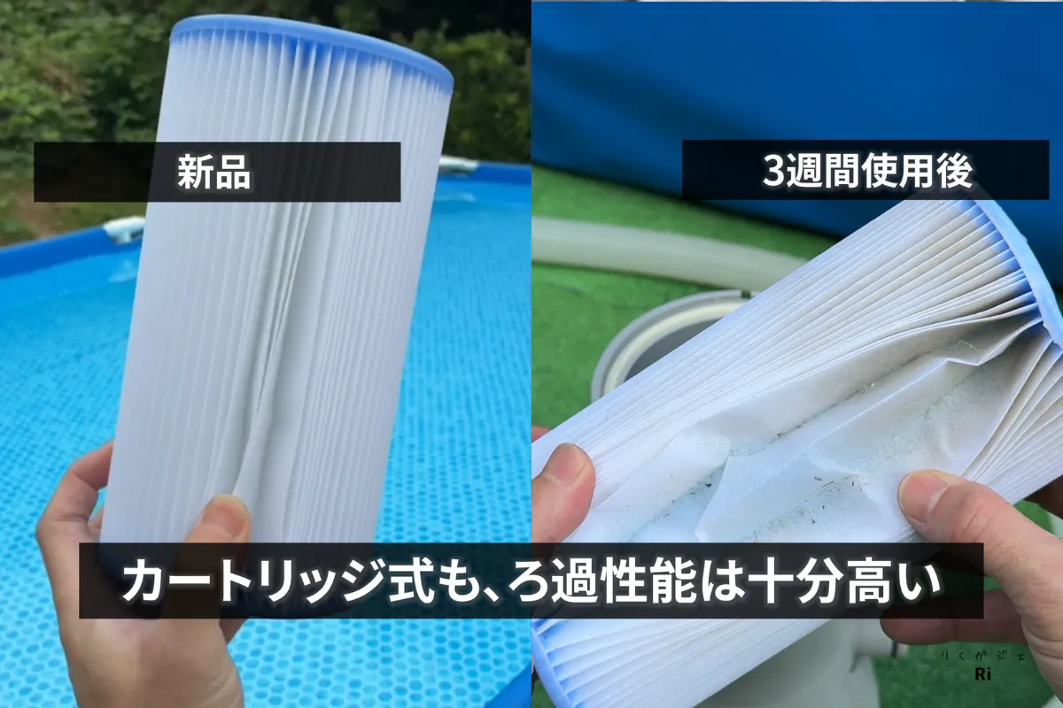 新品と3週間使用後のプール用フィルターカートリッジの比較