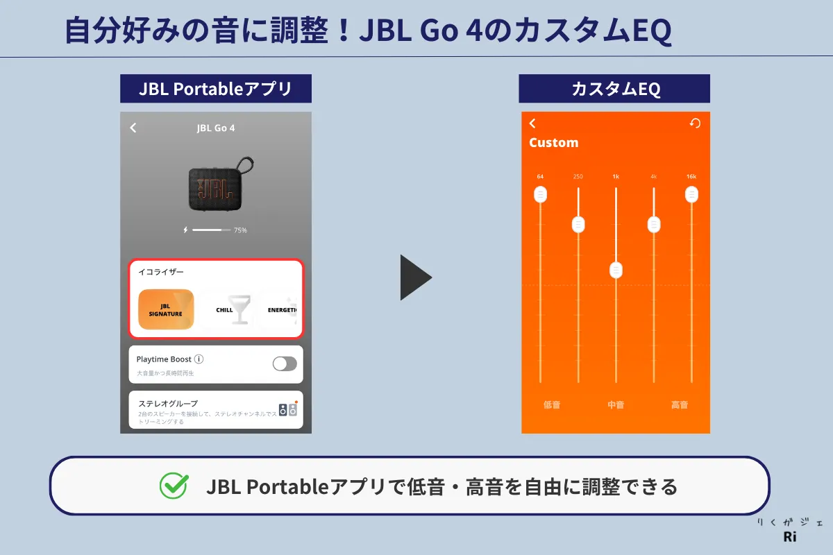 JBL Go 4のカスタムEQ機能を示す画像。JBL Portableアプリで低音や高音を自由に調整できる様子