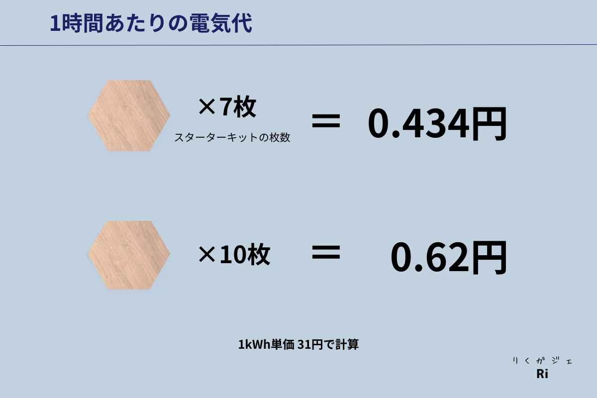 Elements Hexagonの電気代説明図解