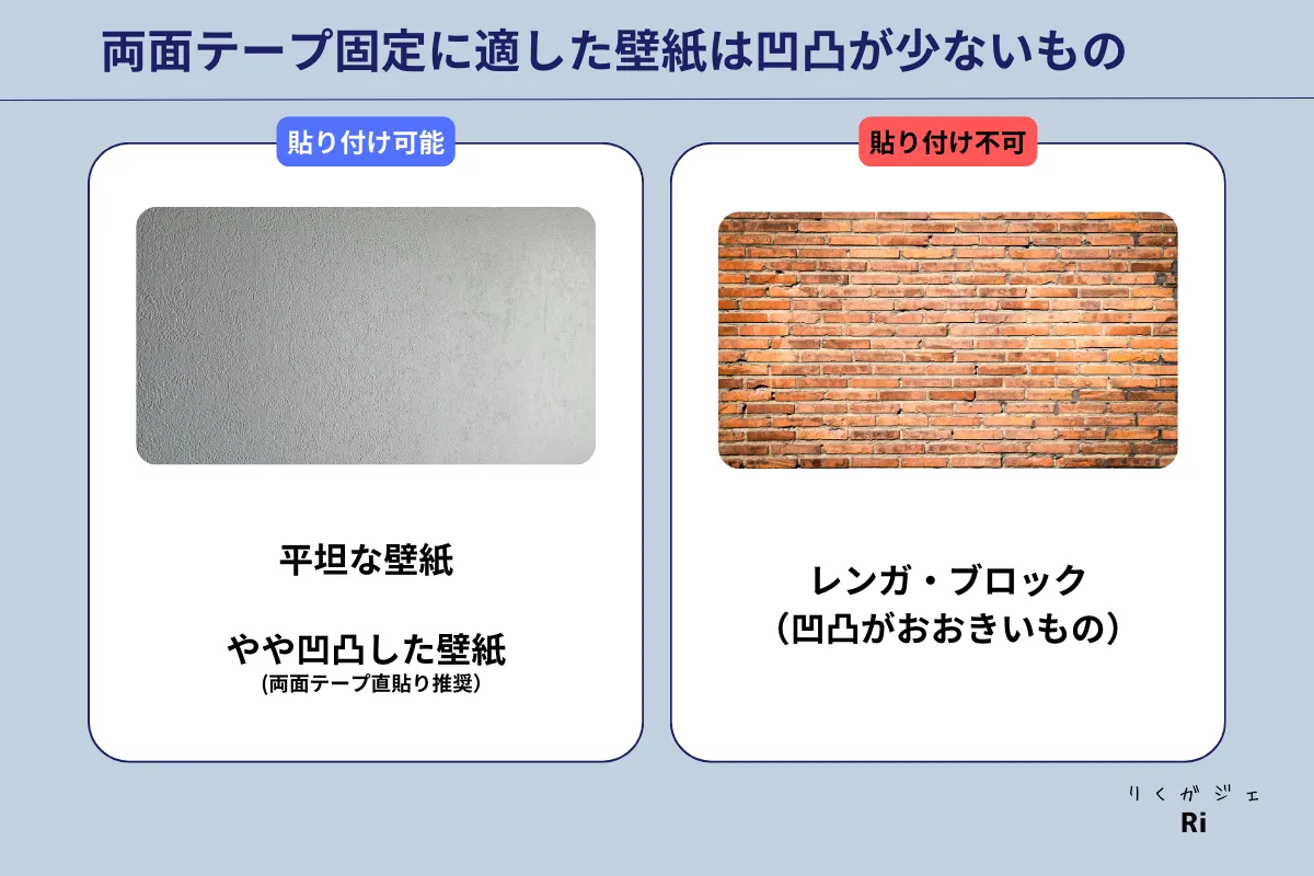 両面テープ固定に適した壁図解