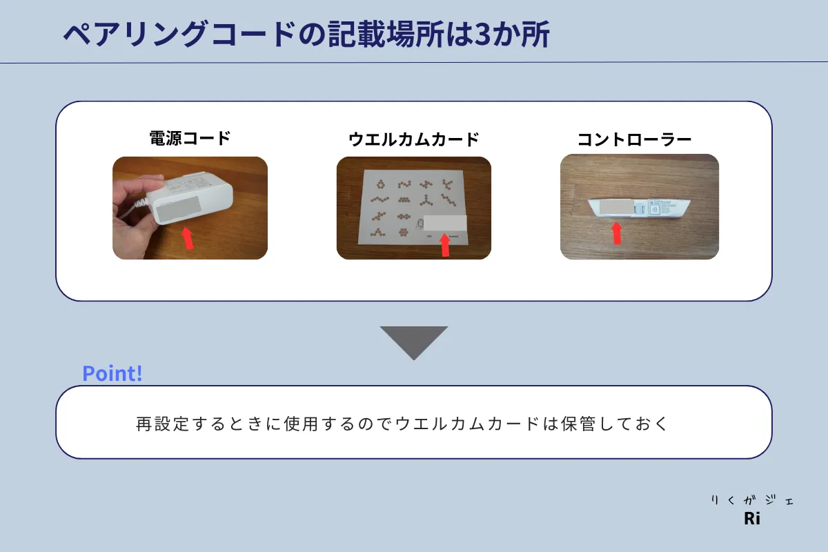 ペアリングコードの記載場所の図解