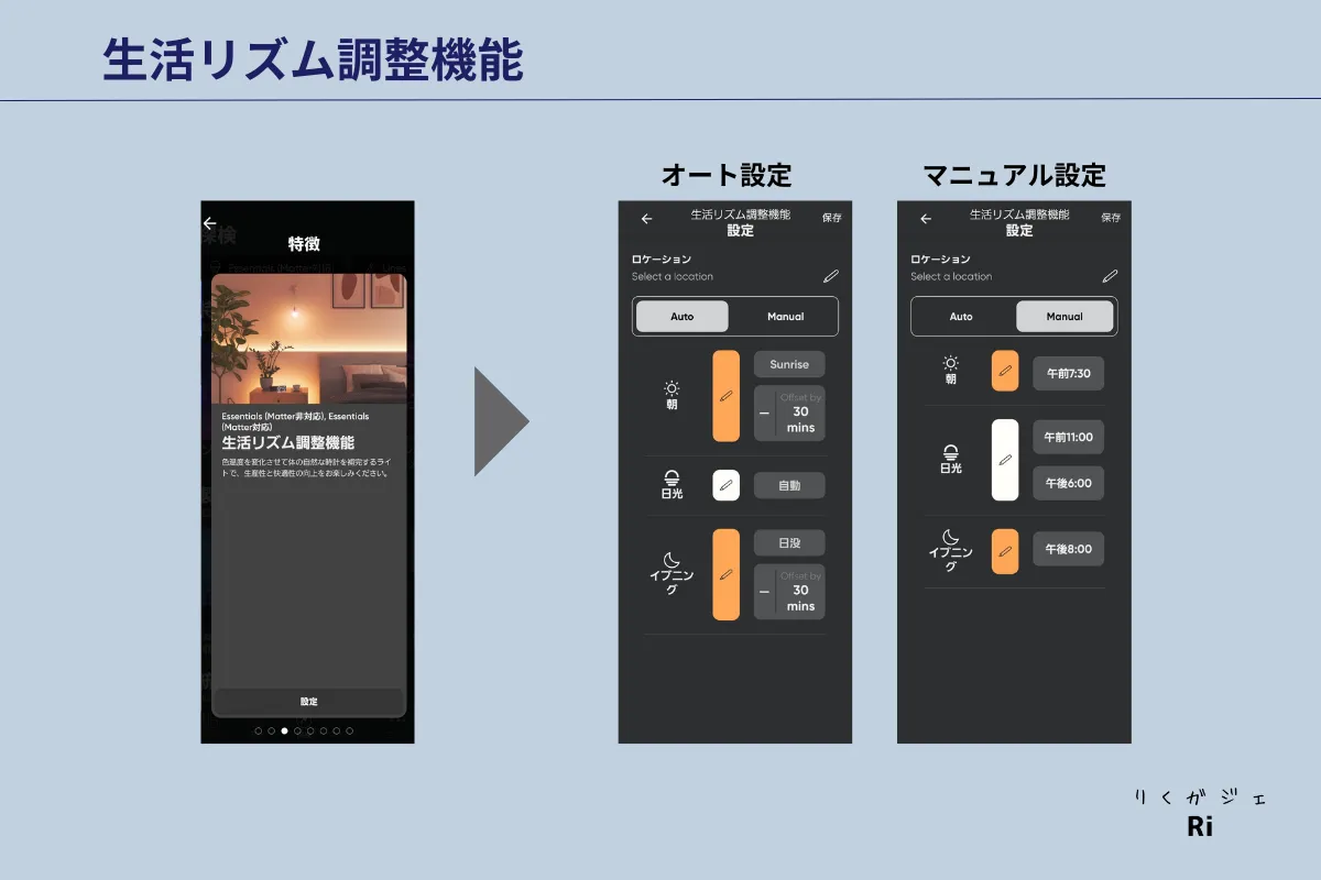 生活リズム調整機能説明図解