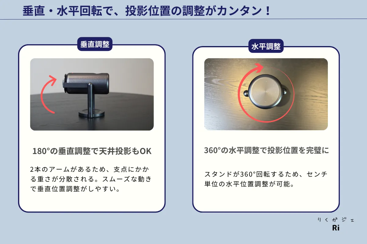 垂直・水平調整図解