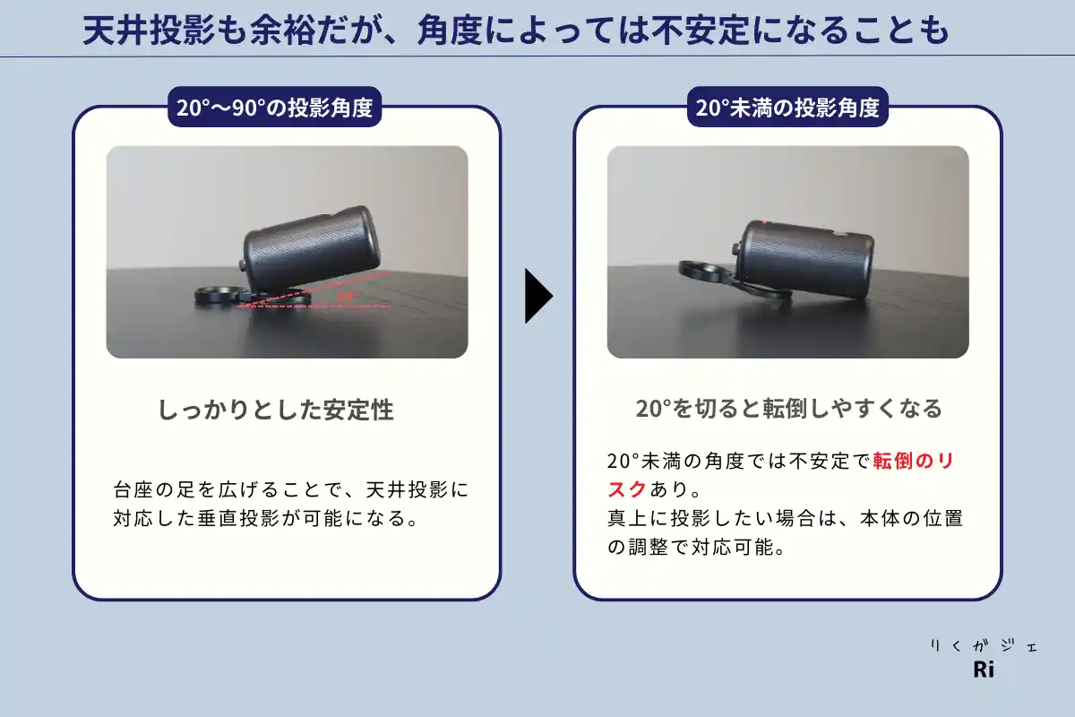 角度注意の図解