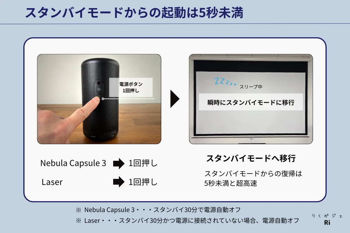 Nebula Capsule 3とNebula Capsule 3 Laserのスタンバイモード移行と復帰方法。電源ボタン1回押しでスタンバイモードに移行し、5秒未満で高速起動できる様子を比較した画像。