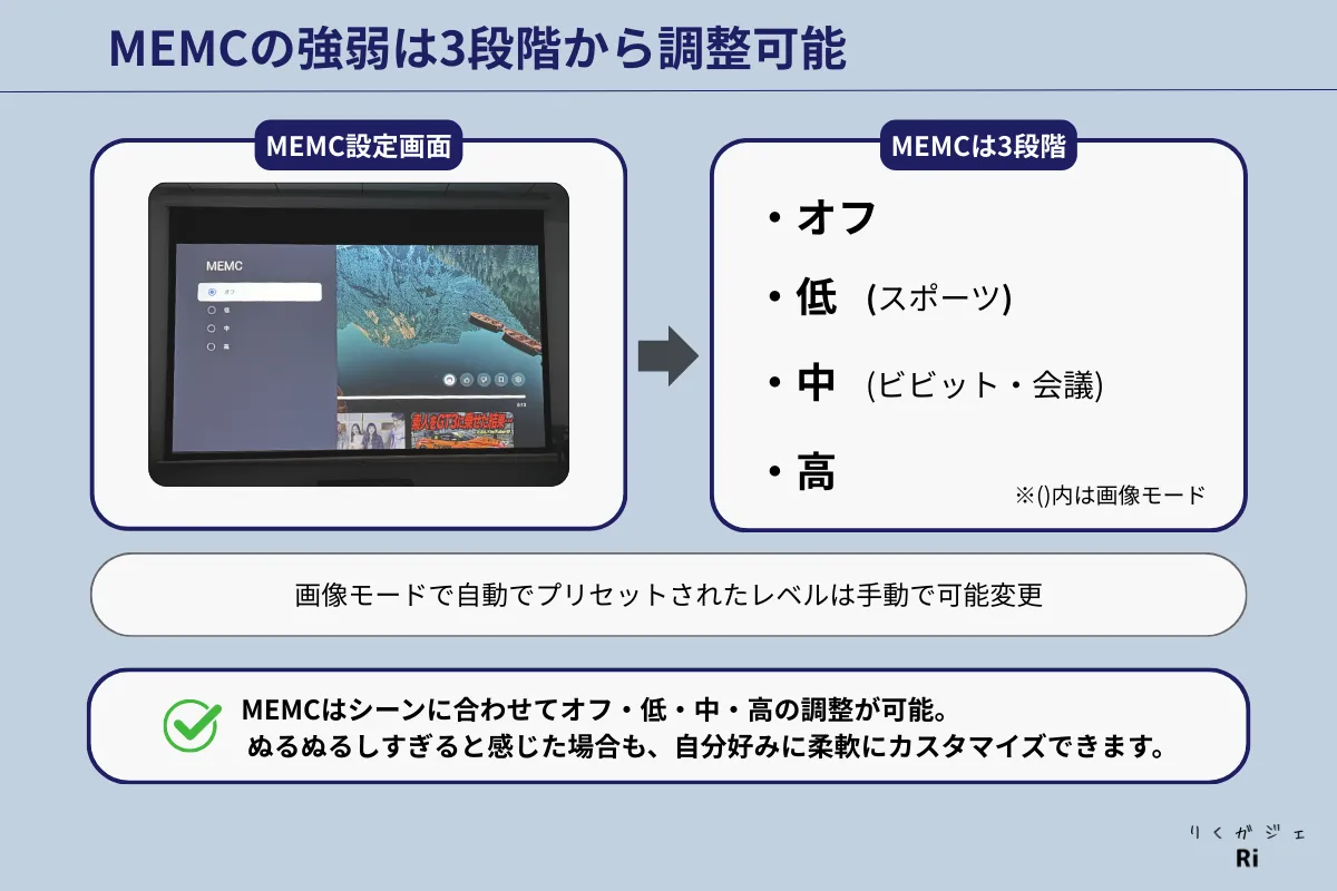 Nebula Capsule 3 LaserのMEMC設定画面。オフ・低・中・高の3段階で映像の滑らかさを調整可能。