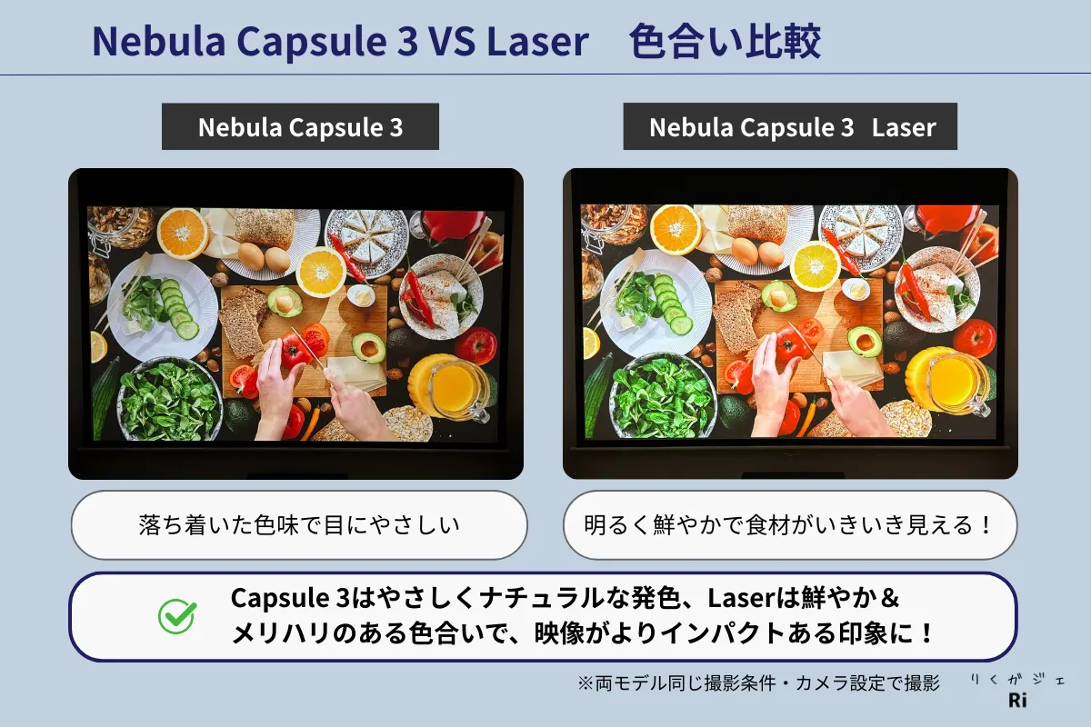 Nebula Capsule 3とCapsule 3 Laserの色合い比較。Capsule 3はナチュラルな発色、Laserは鮮やかでコントラストの高い映像表現