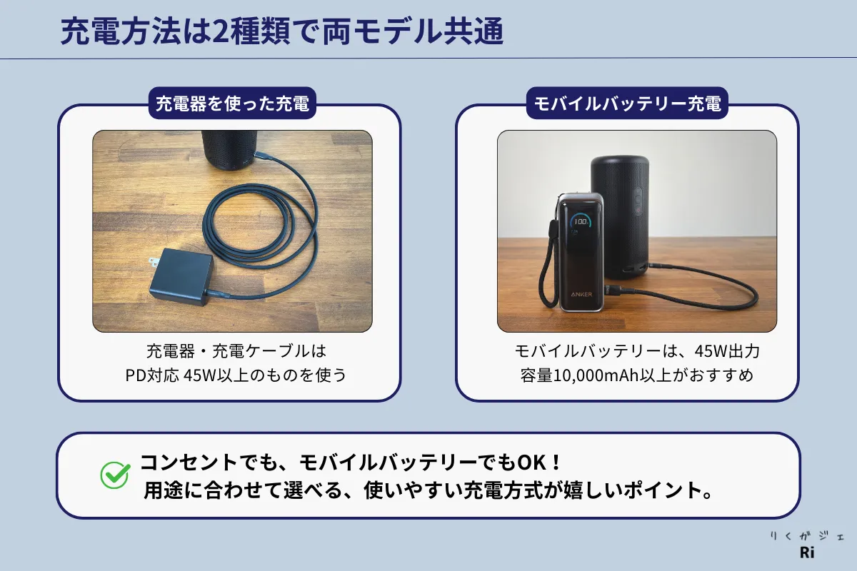 Nebula Capsule 3シリーズの充電方法。45W PD対応充電器と、モバイルバッテリー(10,000mAh以上)に対応しており、シーンに応じた充電が可能