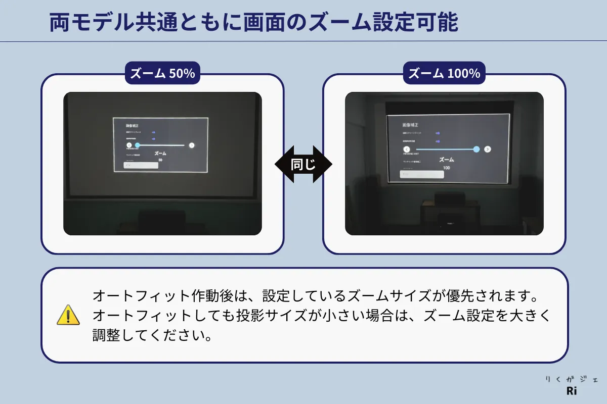 Nebula Capsule 3とLaser、両モデル共通のズーム機能。50%〜100%まで画面サイズ調整が可能