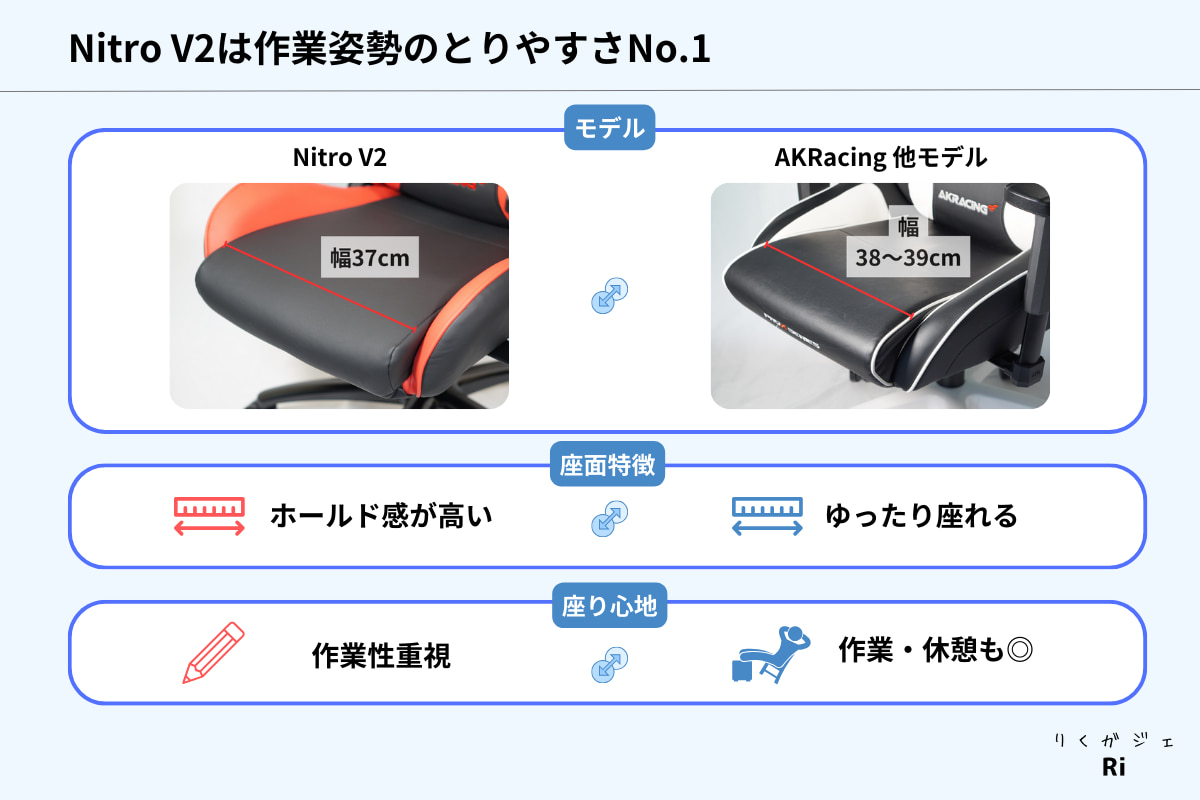 作業姿勢の取りやすさ図解