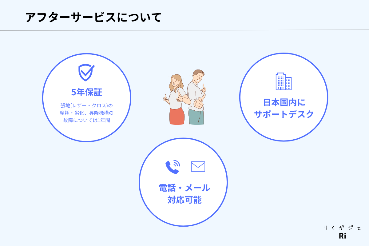 国内の代理店から最長5年の保証図解