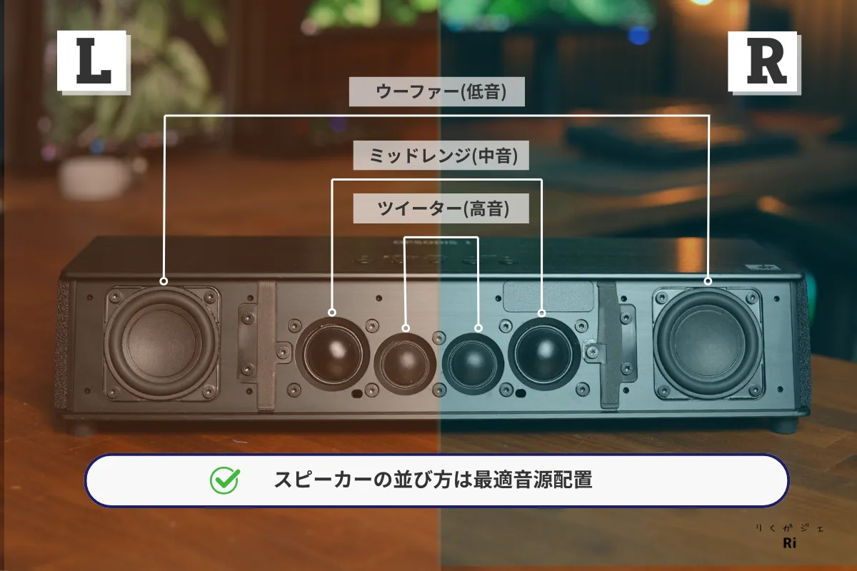 OPSODIS 1の最適音源配置(ウーファー・ミッド・ツイーター)