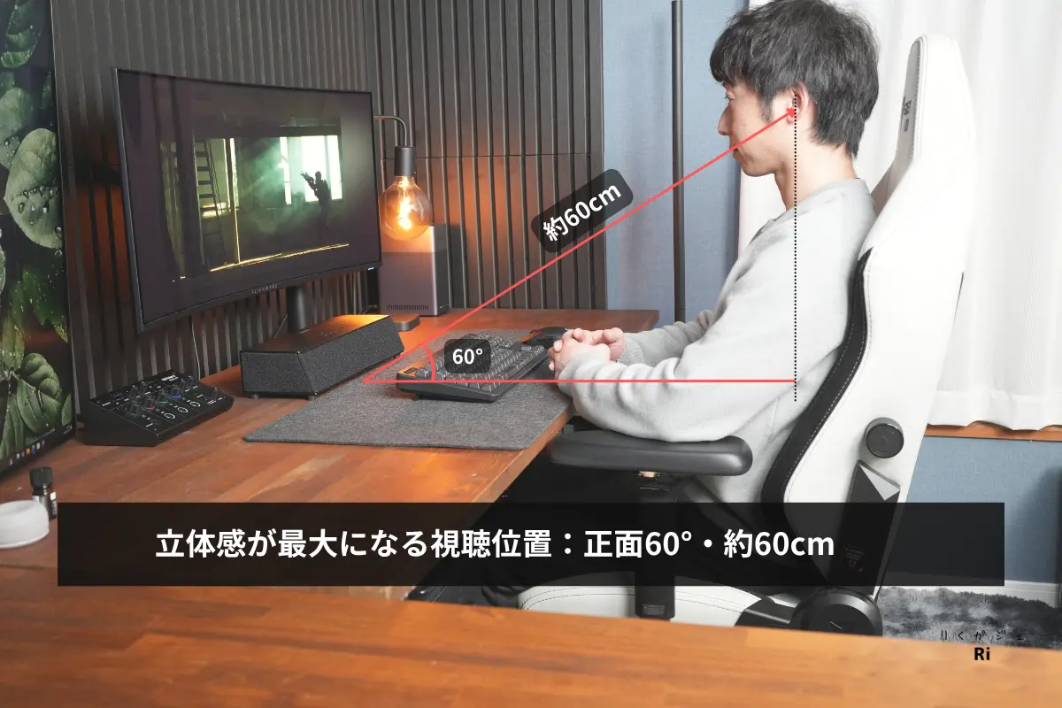 OPSODIS 1の最適視聴位置(約60cm・60度)