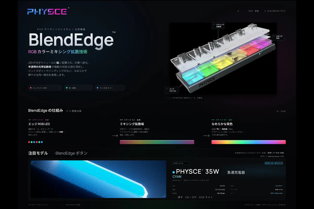 PHYSCEのBlendEdge技術によるRGBライトの光拡散構造とグラデーション発光の仕組みを示した公式図解