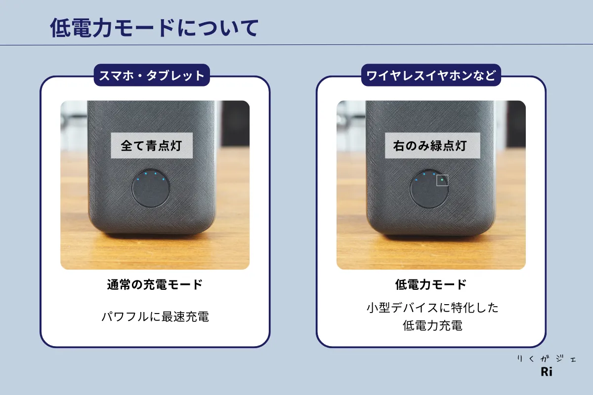 低電力モード図解