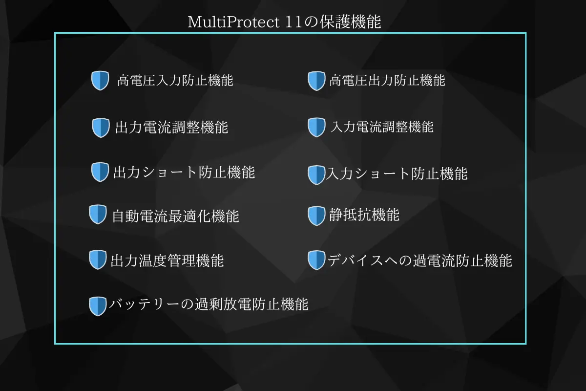 11の保護機能の説明図解