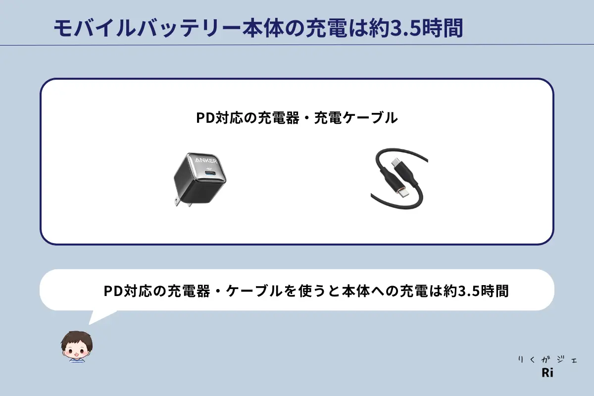 モバイルバッテリー本体への充電時間の図解