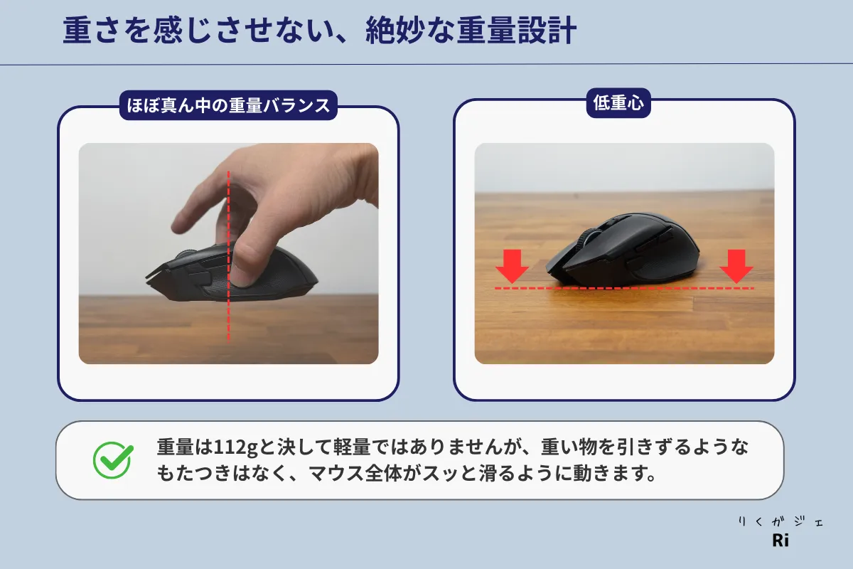 Razer Basilisk V3 Pro 35Kの重量バランス解説。ほぼ中央の重量バランスと低重心設計を示す図解