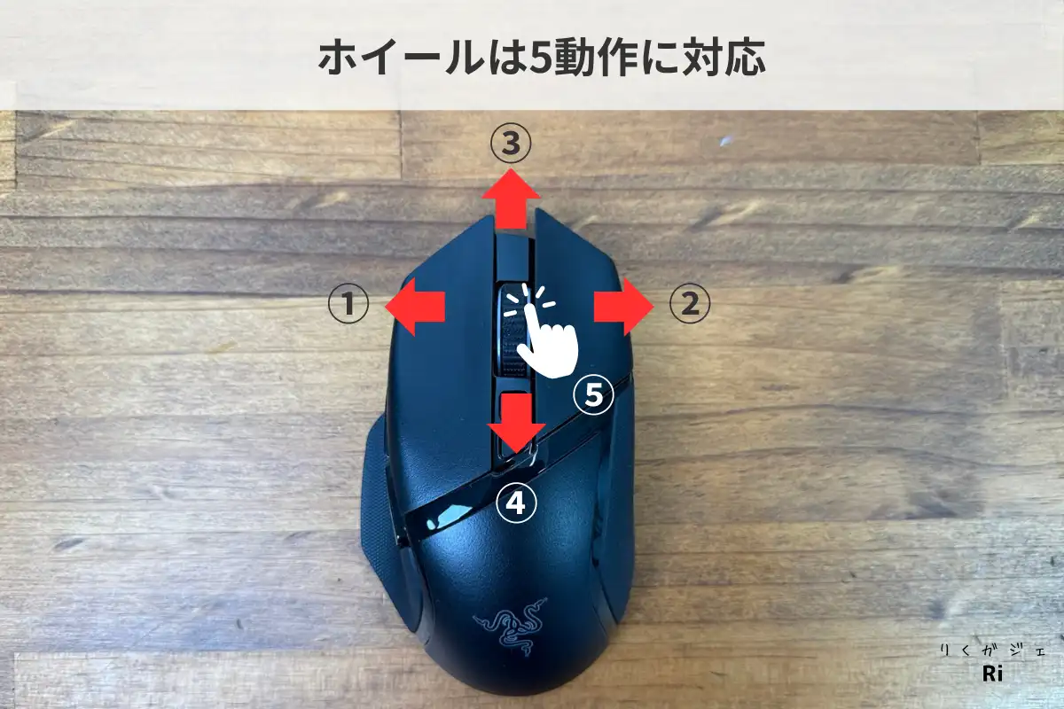 Razer Basilisk V3 Pro 35Kのホイール操作解説。中央クリック、左右チルト、上下スクロールの合計5動作に対応していることを示す図