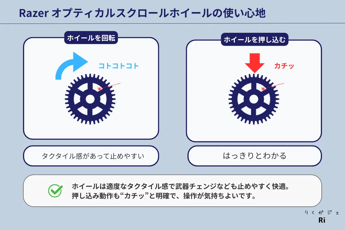実際の操作感は、回したときに適度なタクタイル感があり、FPSでの武器チェンジやグレネードの持ち替えもスムーズ。