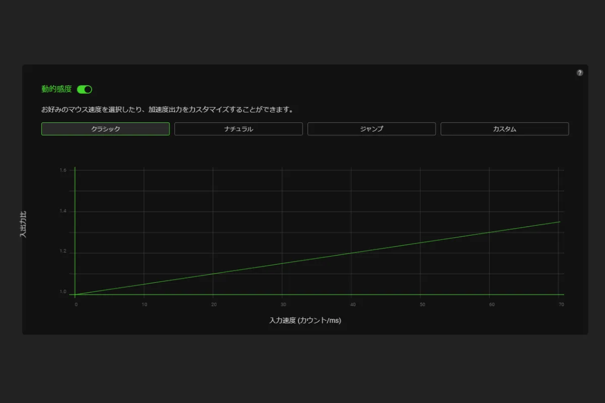 ダイナミック感度『クラシック』選択画面。