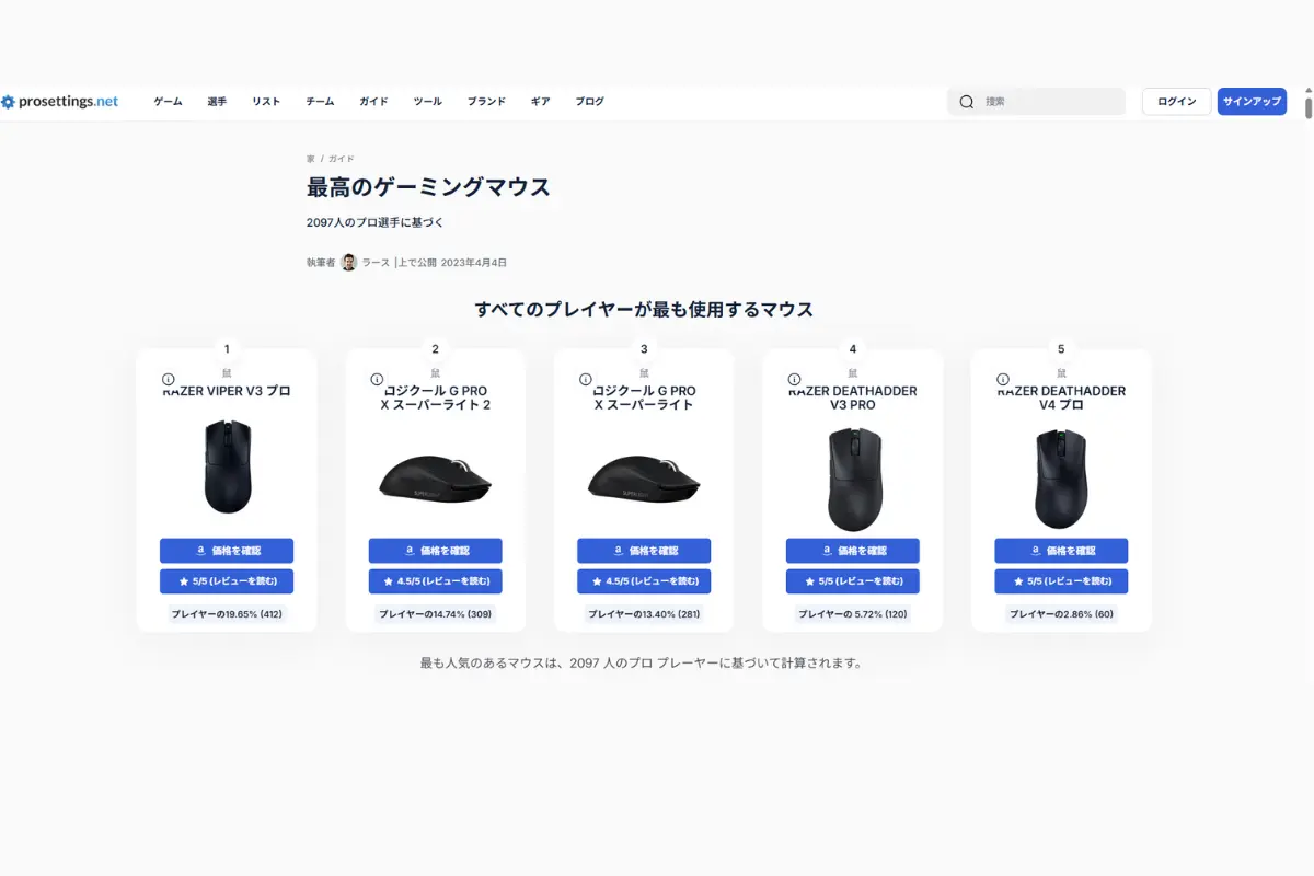 Prosettings.net のゲーミングマウス人気ランキング上位5位（Razer・Logicool製品）