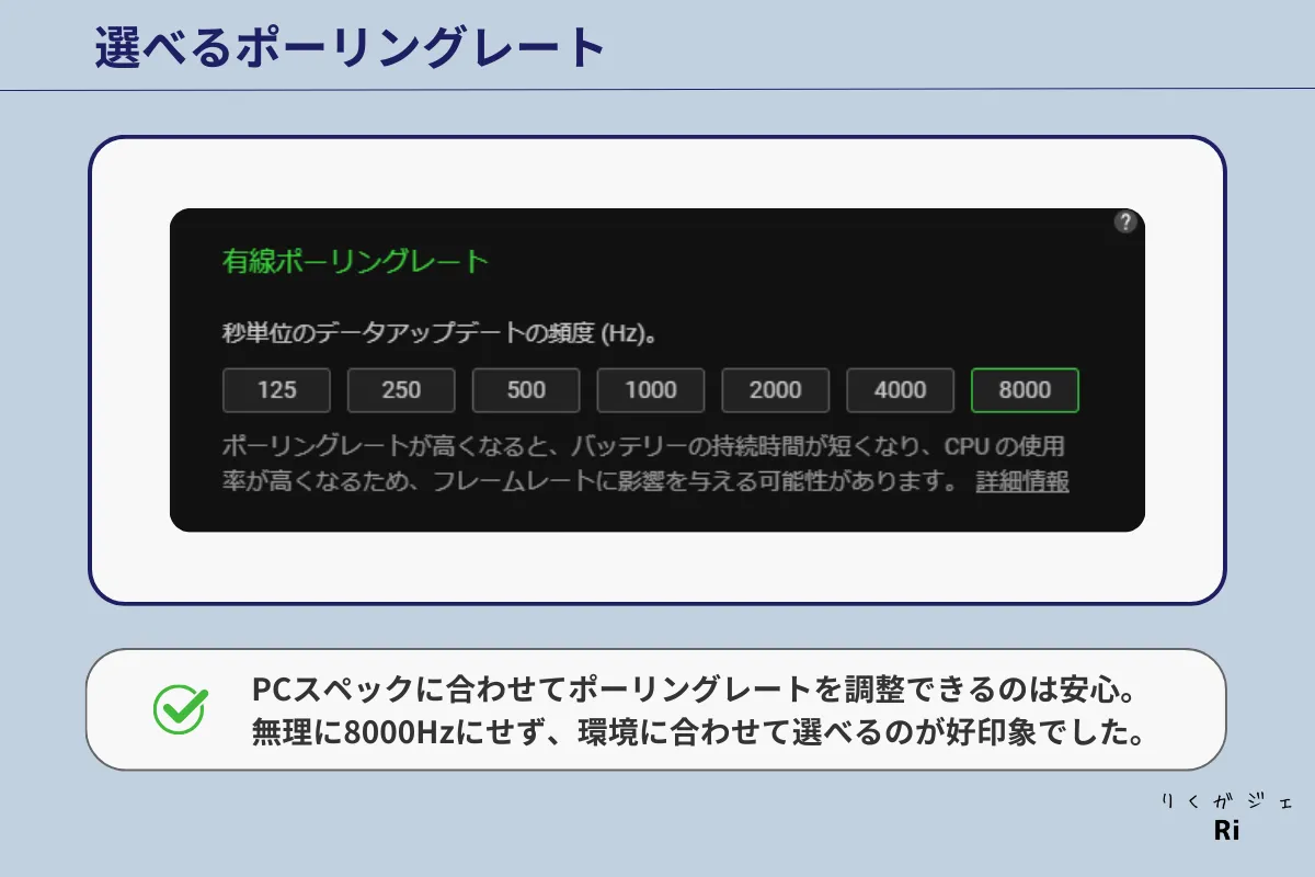 8000Hzのポーリングレートの違いを示した図
