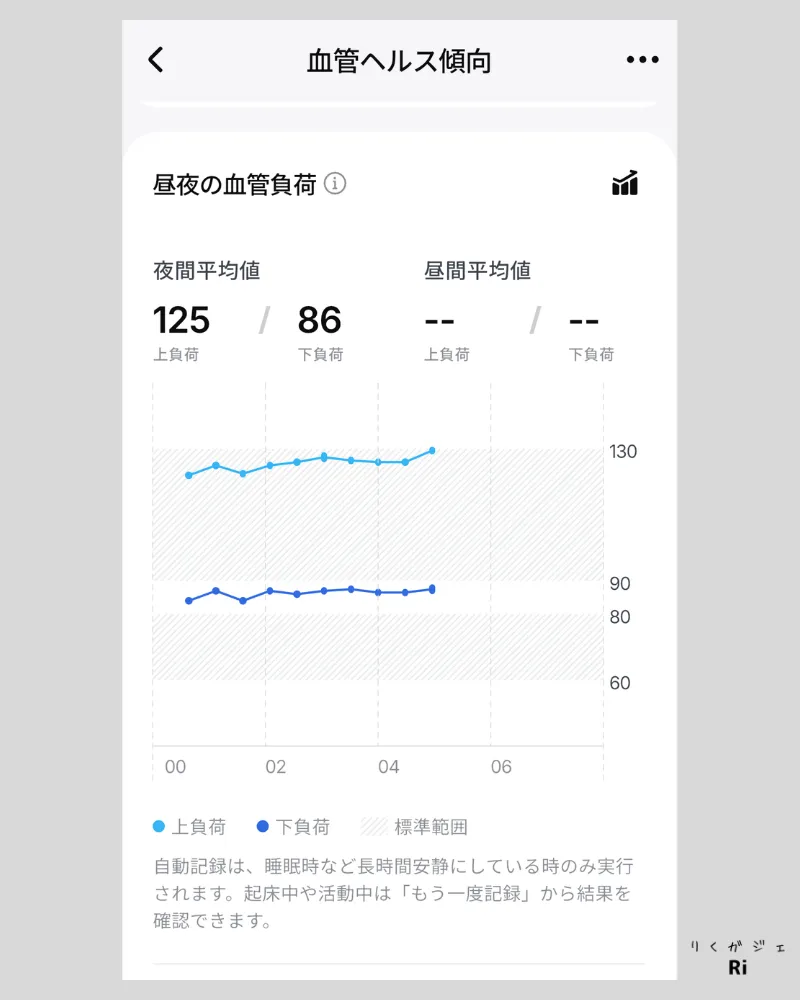 RingConnアプリの血管ヘルス傾向と血管負荷の画面
