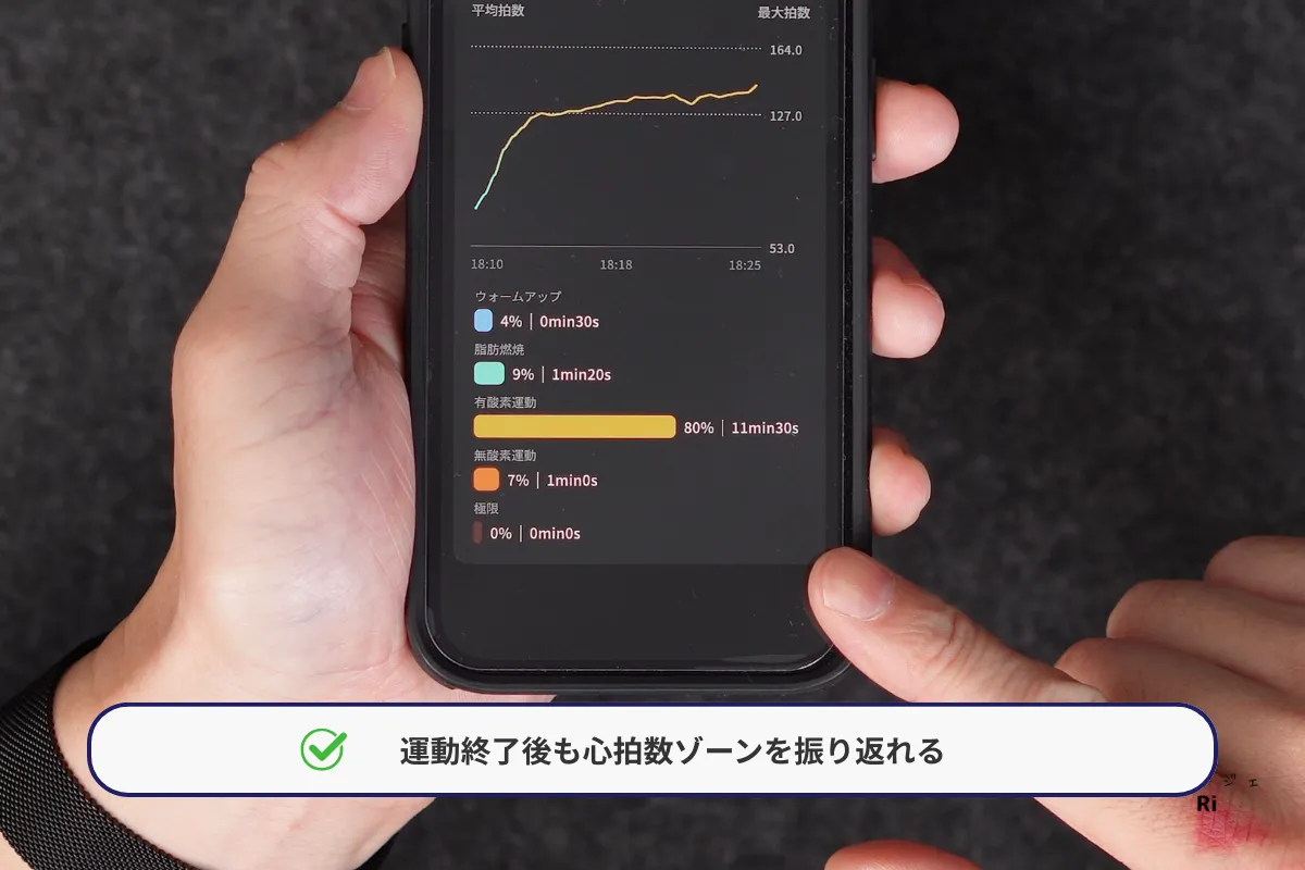 運動終了後に確認できる心拍数ゾーン