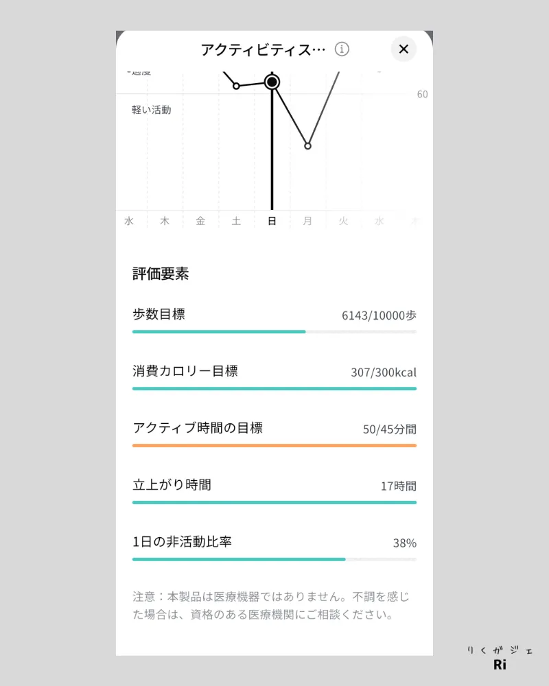 RingConnアプリのアクティビティ評価画面