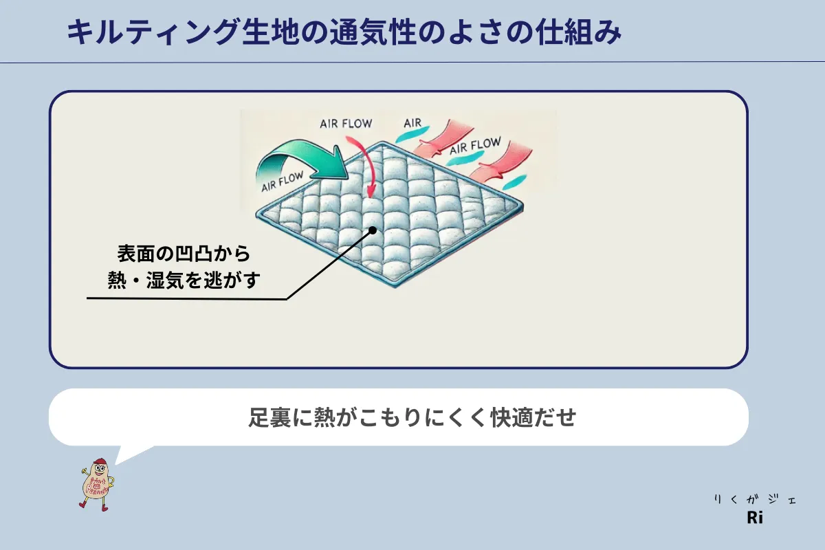 キルティングの仕組み写真
