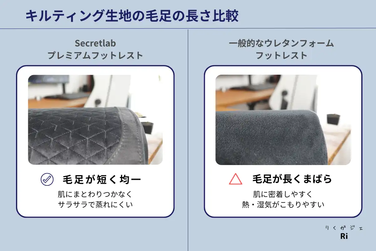 キルティングの毛足長さ比較