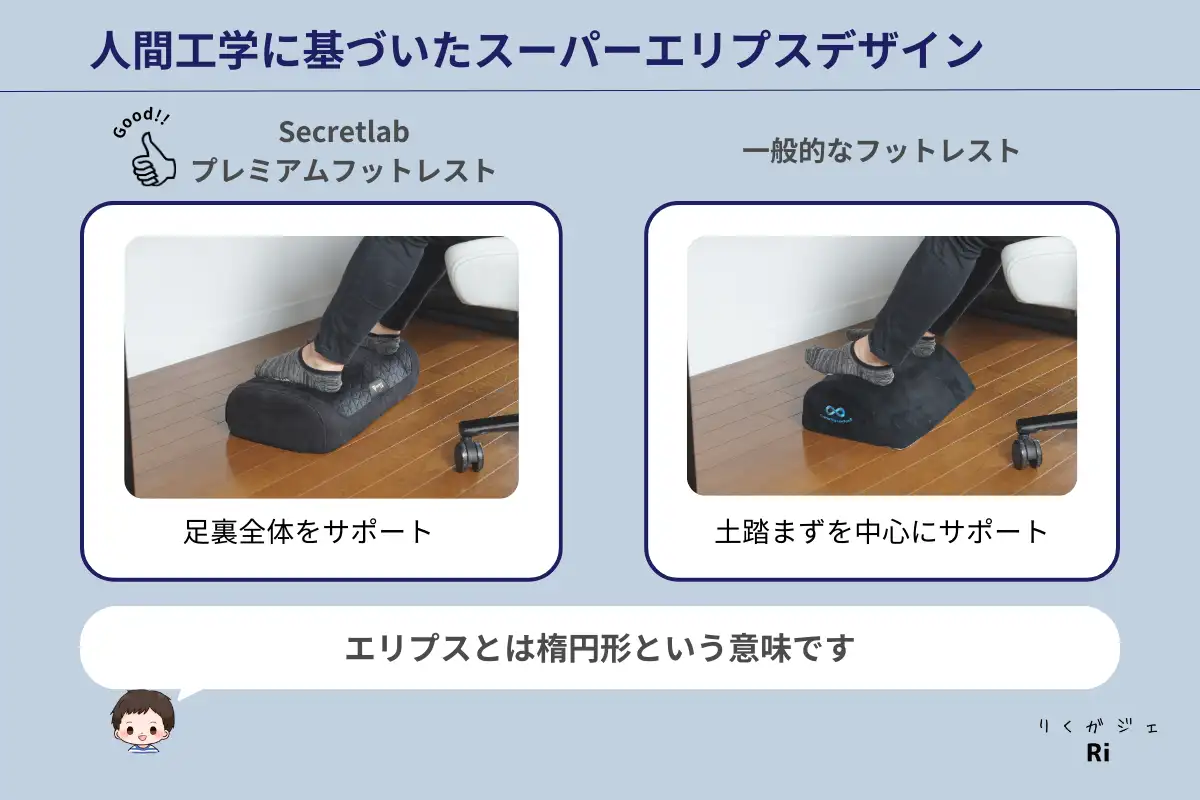 スーパーエリプスデザイン説明図解