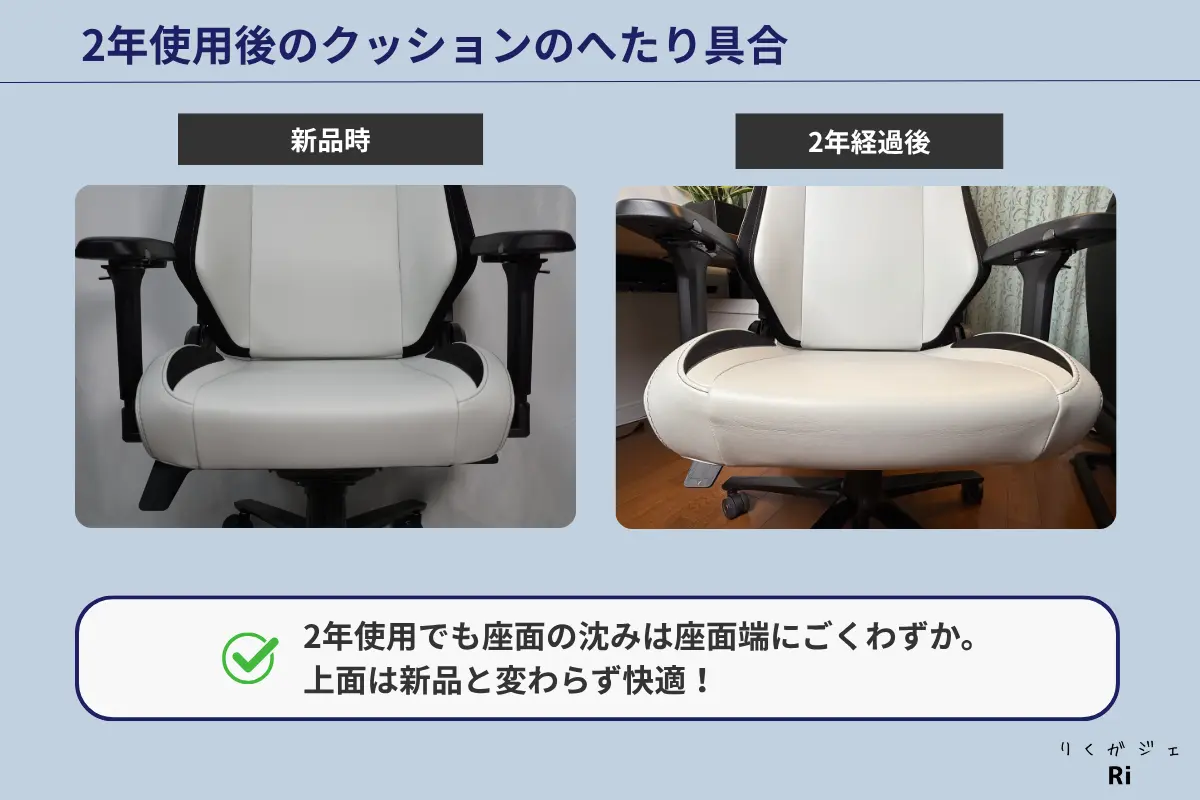2年間使用したゲーミングチェアのクッションのへたり比較。新品時と比較して座面端のみわずかに沈み、上面は快適さを維持。