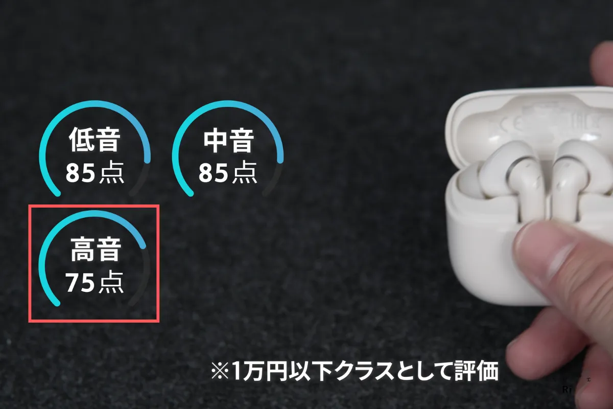 Soundcore P42iの高音を75点と評価