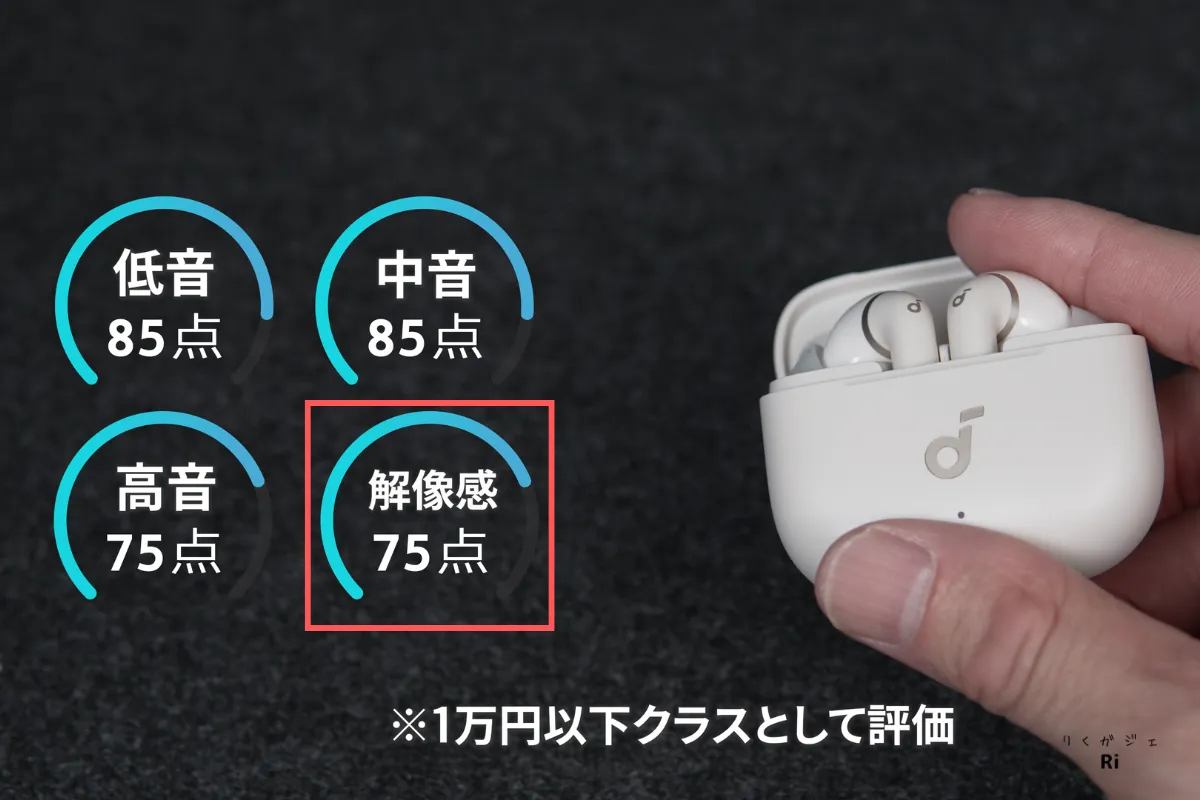 Soundcore P42iの解像感を75点と評価