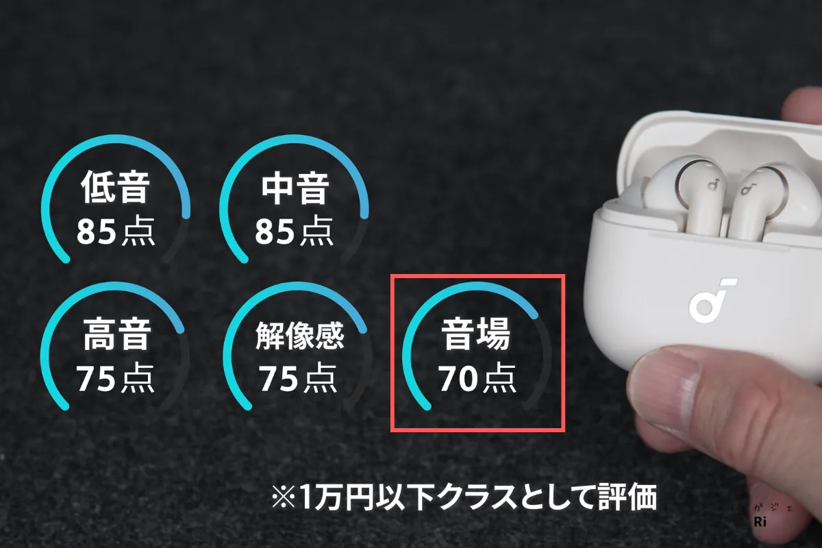 Soundcore P42iの音場を70点と評価