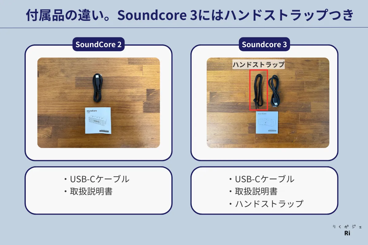 Anker SoundCore 2とSoundcore 3の付属品比較。両モデルともUSB-Cケーブルと取扱説明書が付属し、Soundcore 3には加えてハンドストラップが同梱されている。